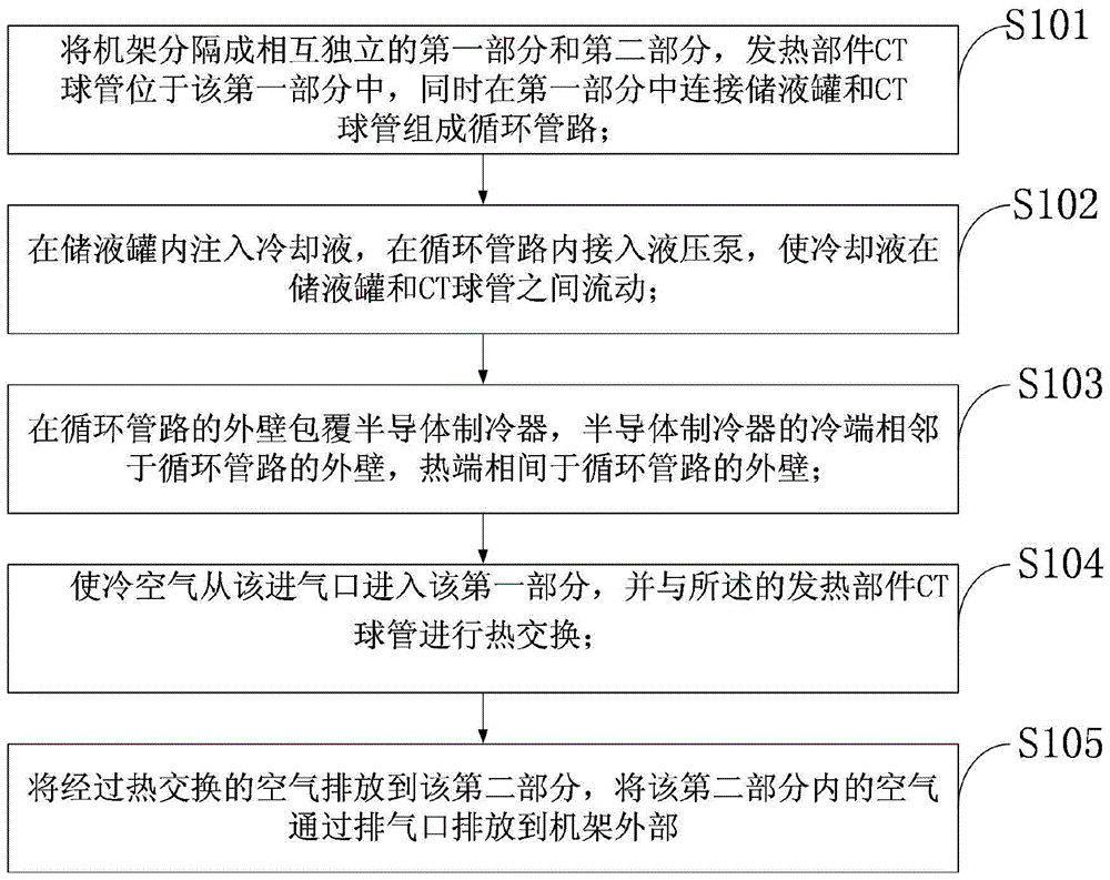 Heat dissipating system and heat dissipating method for multifunctional CT machine