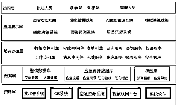 AI scheduling command platform system