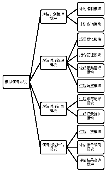 AI scheduling command platform system