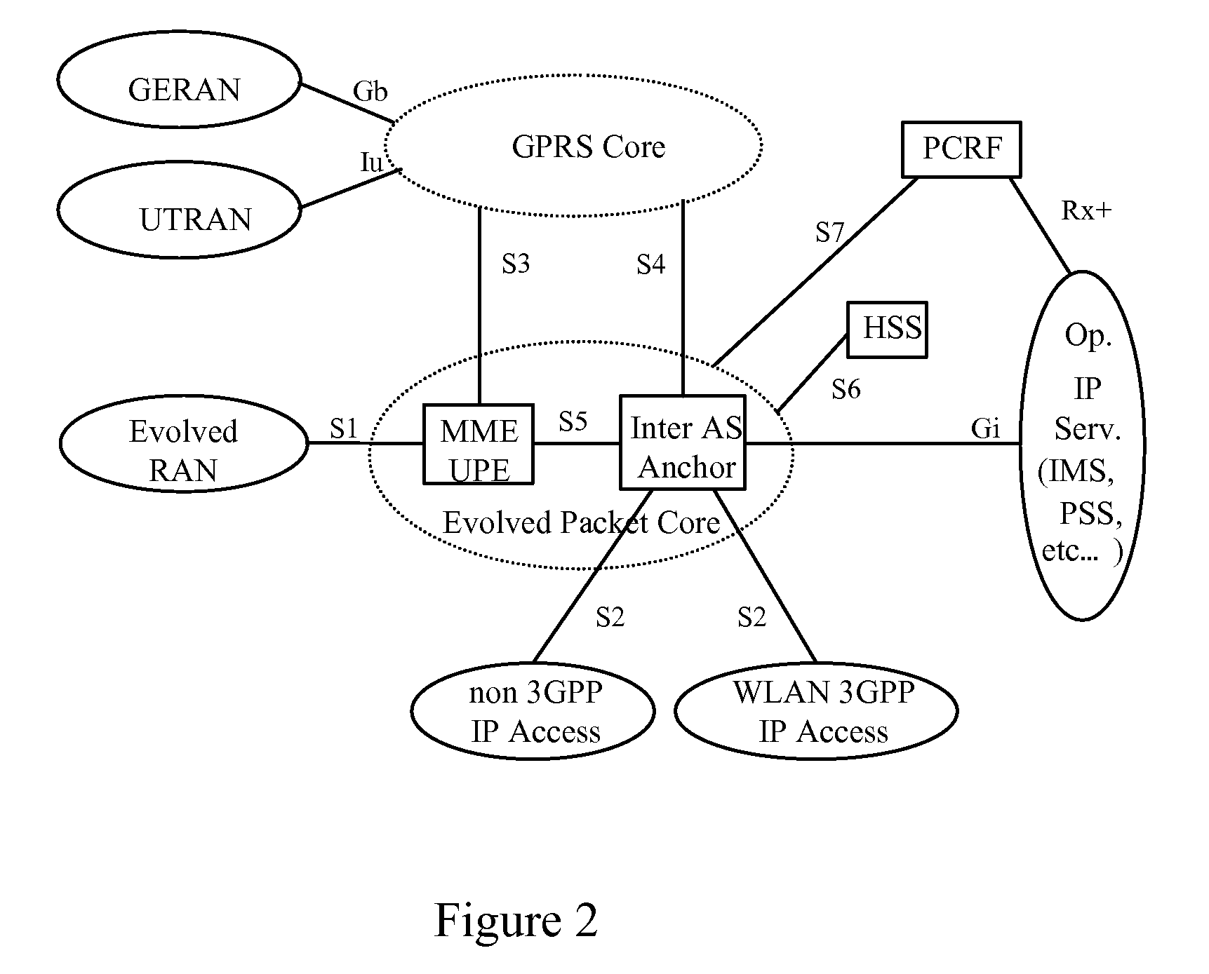 Method and apparatus for controlling bearers of service data flows