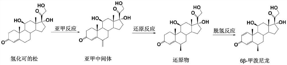 The preparation method of 6β-methylprednisolone