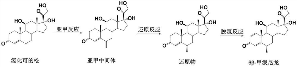 The preparation method of 6β-methylprednisolone