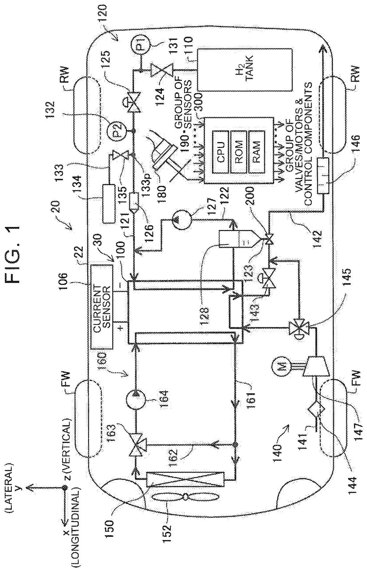 Gas supply system