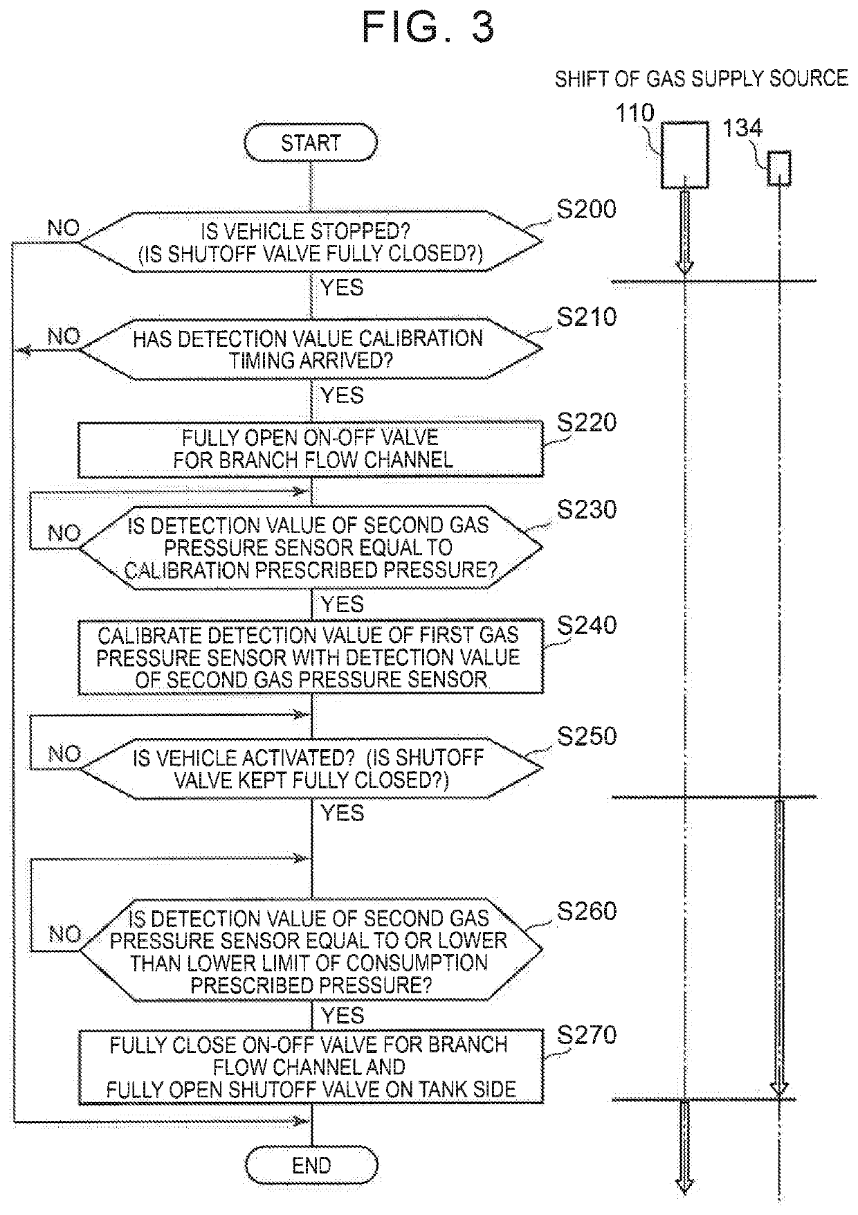 Gas supply system