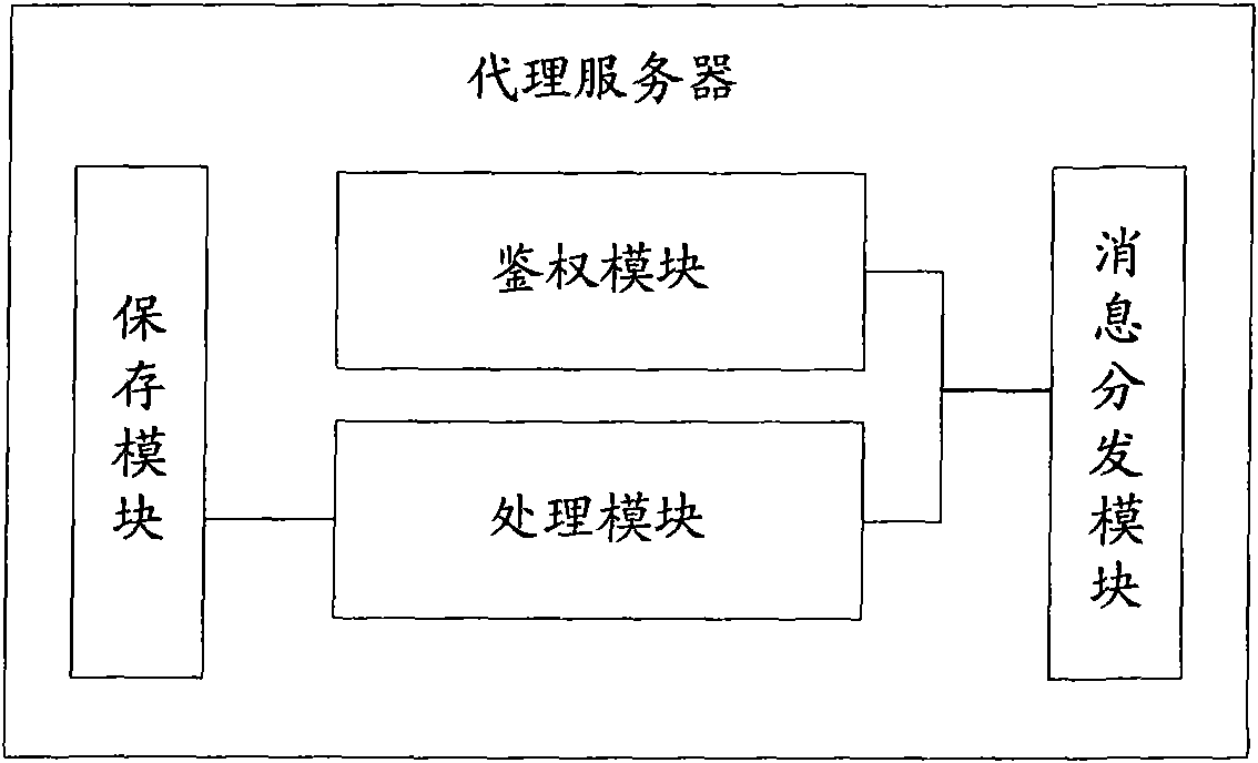 Comprehensive voice resource platform proxy server and its data processing method