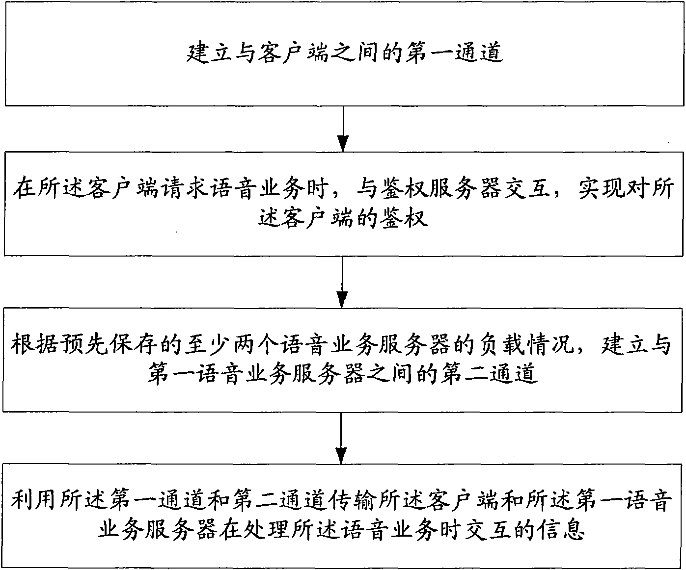 Comprehensive voice resource platform proxy server and its data processing method