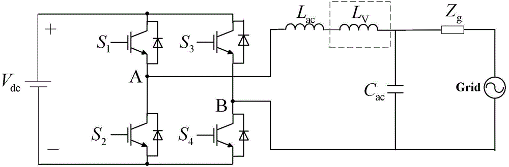 Method for controlling virtual reactance of photovoltaic grid-connected inverter