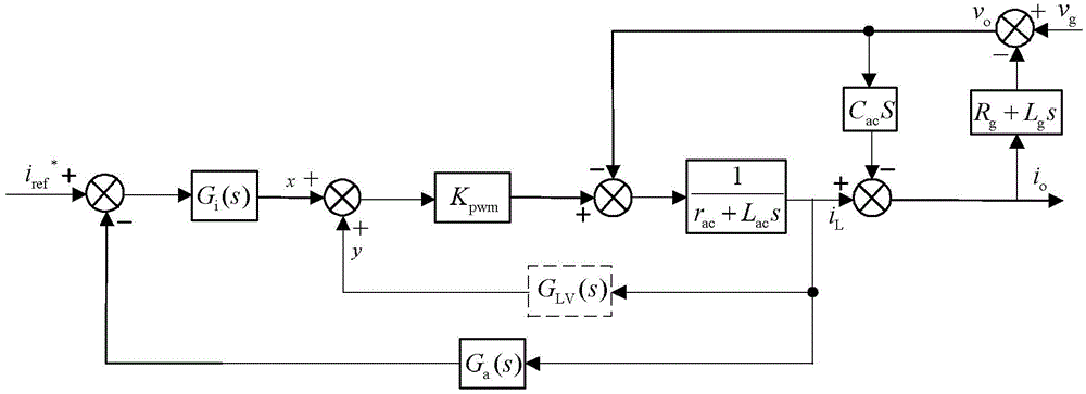 Method for controlling virtual reactance of photovoltaic grid-connected inverter