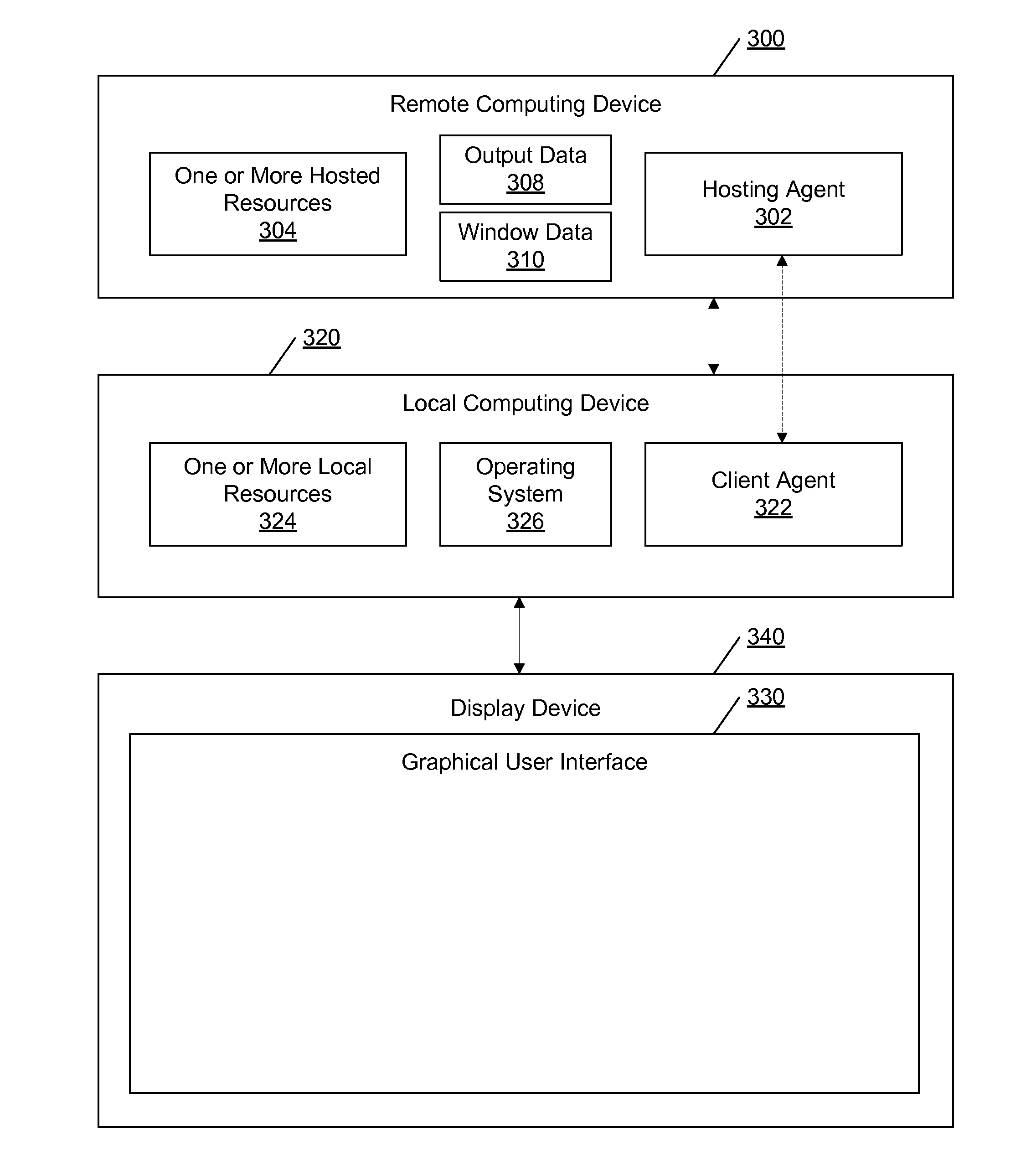 Integrating Native User Interface Components on a Mobile Device