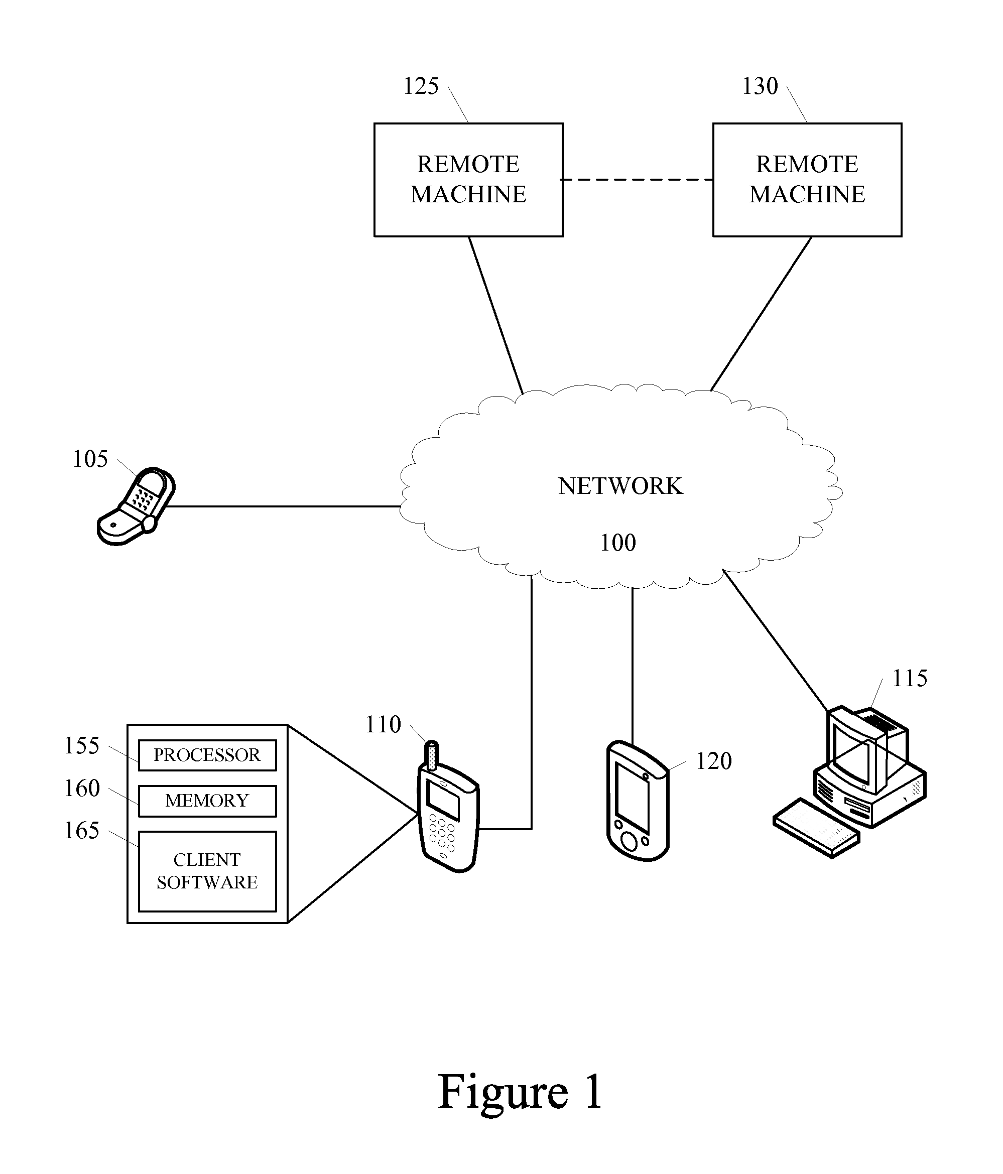 Integrating Native User Interface Components on a Mobile Device