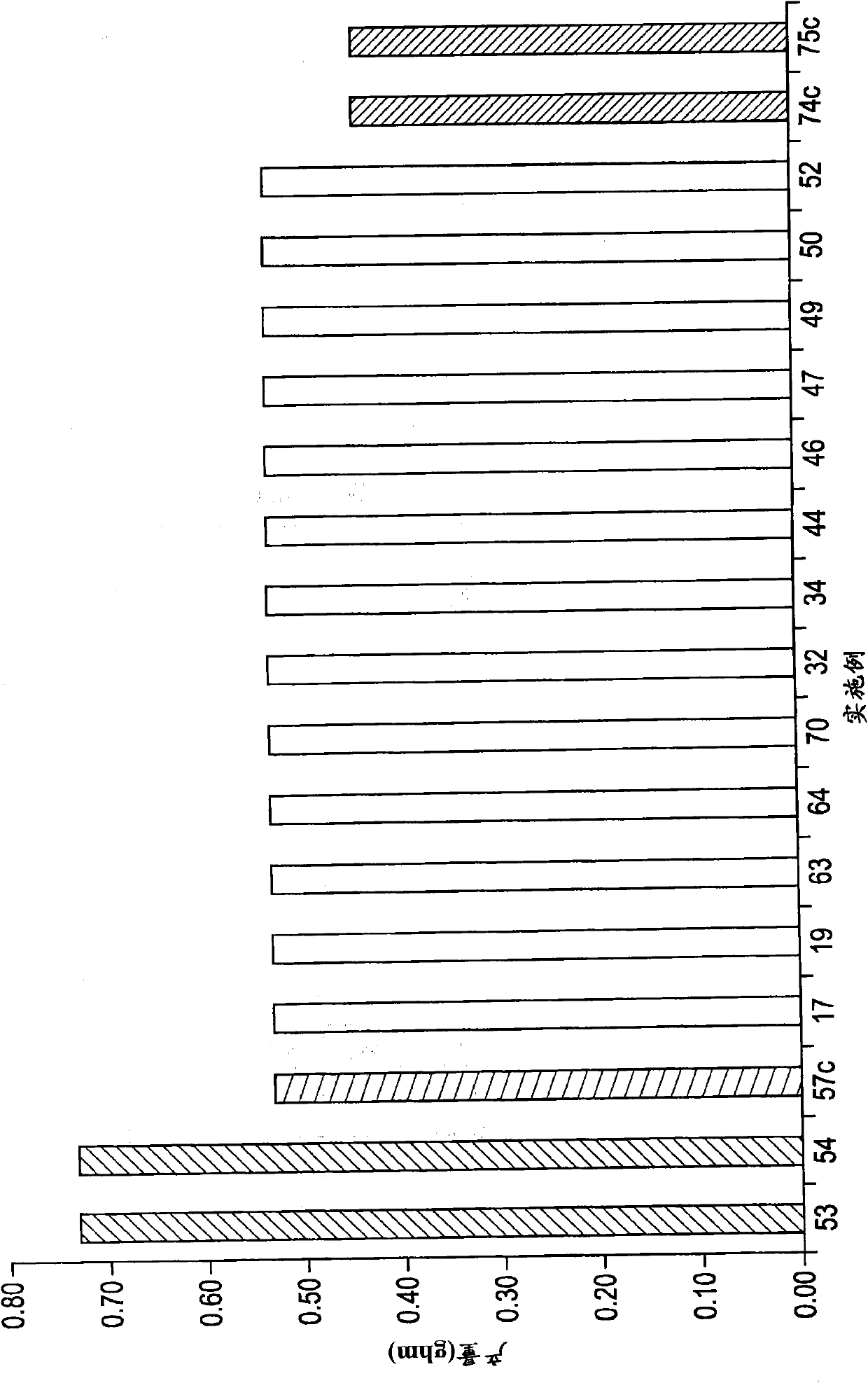 Fibers and fabrics made from ethylene/ alpha-olefin interpolymers