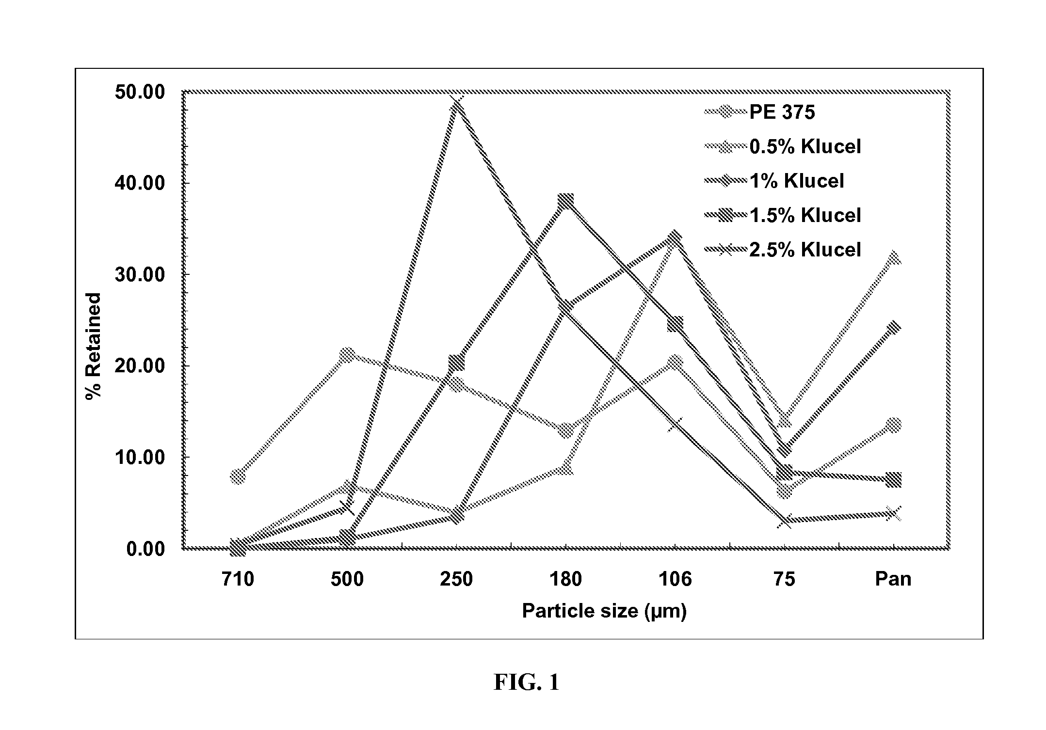 Rapidly dispersing granules, orally disintegrating tablets and methods