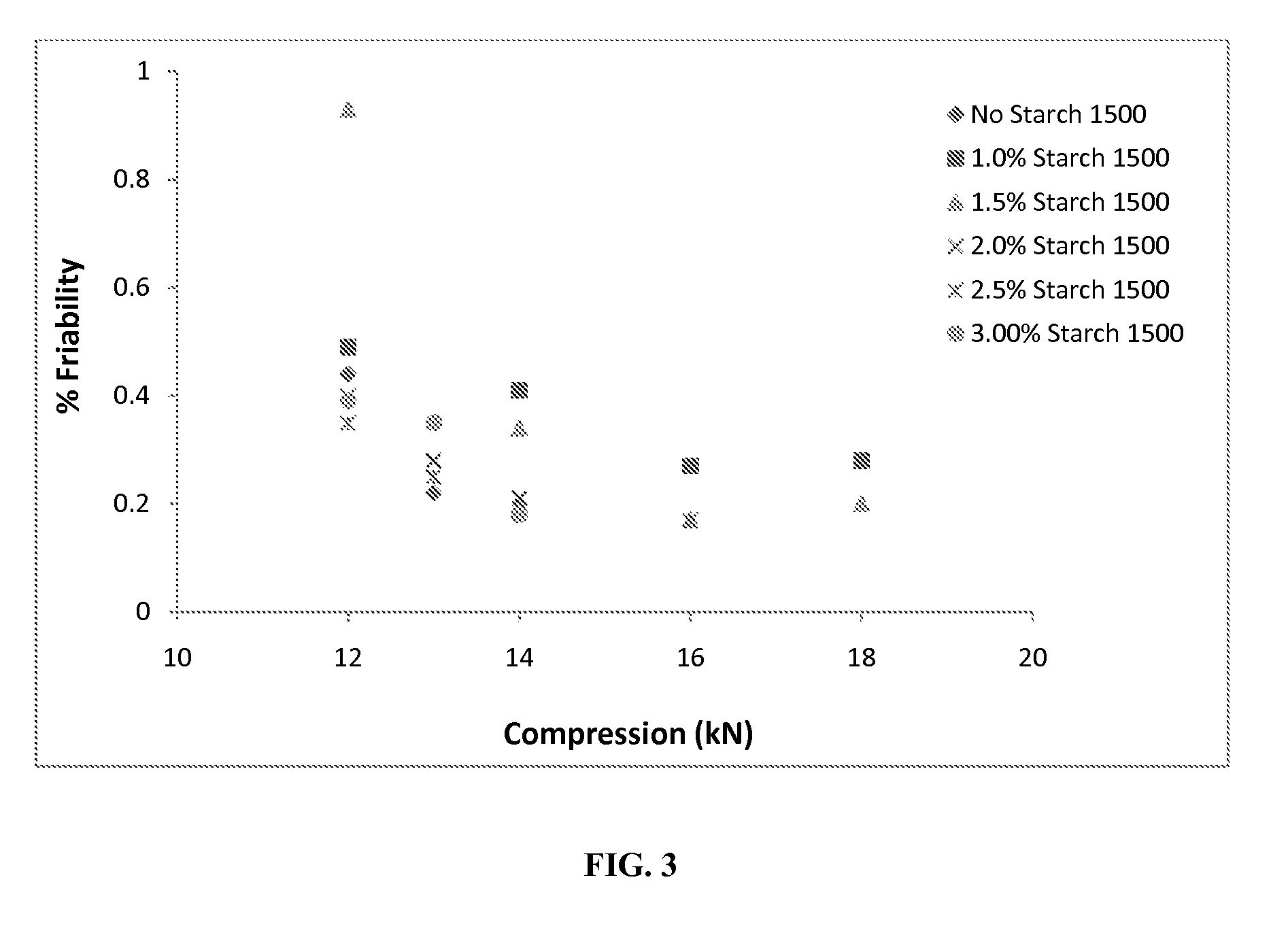 Rapidly dispersing granules, orally disintegrating tablets and methods