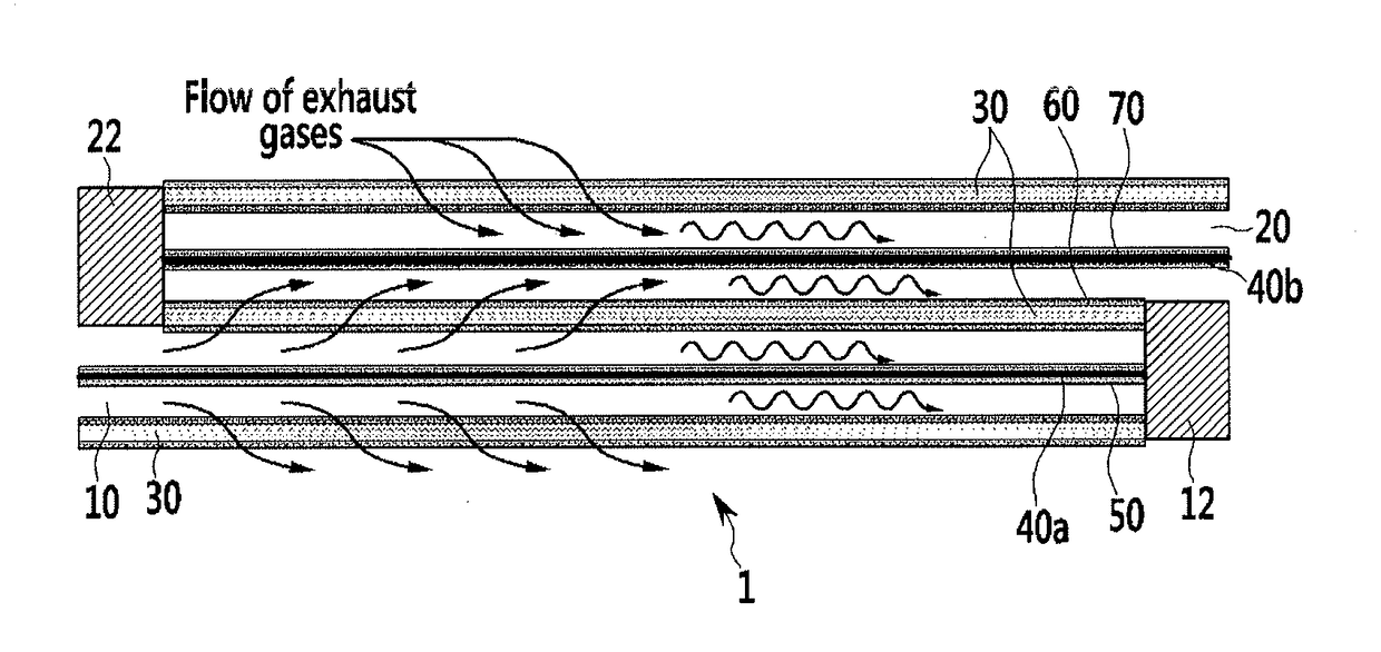 Catalyzed particulate filter