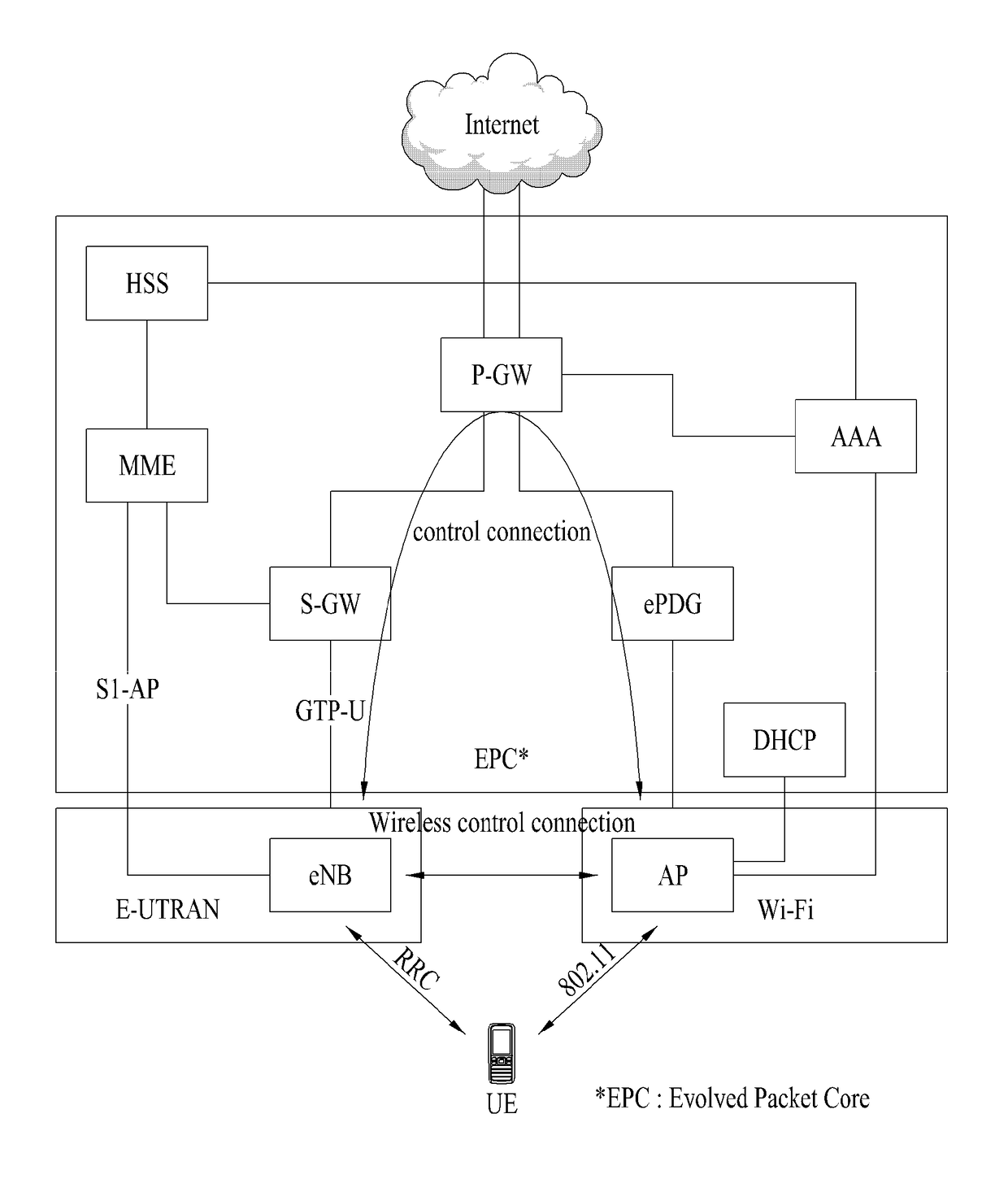 Method for performing connecting operation with multiple communication systems in network including multiple communication systems interworking with each other, and apparatus for same