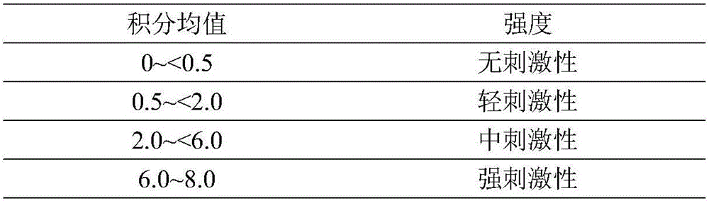 Advanced moisturizing lotion and preparation method thereof