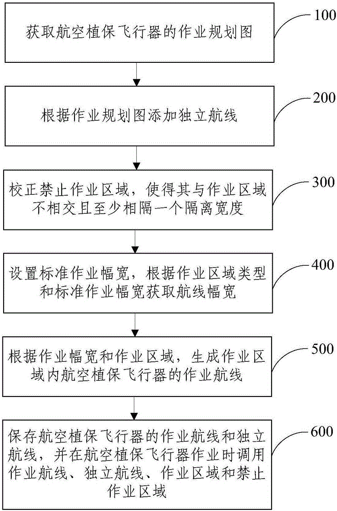 Operation air route acquiring method and system for aviation plant protection aircraft