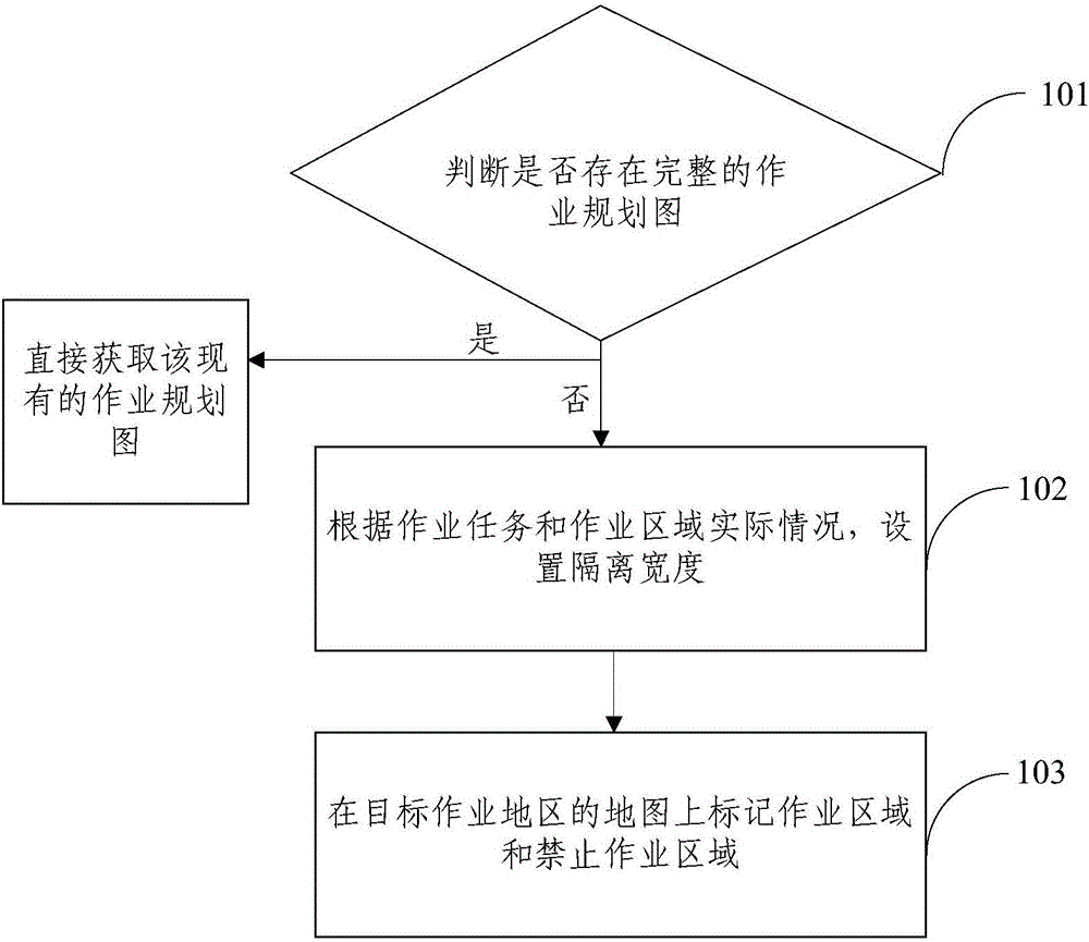 Operation air route acquiring method and system for aviation plant protection aircraft