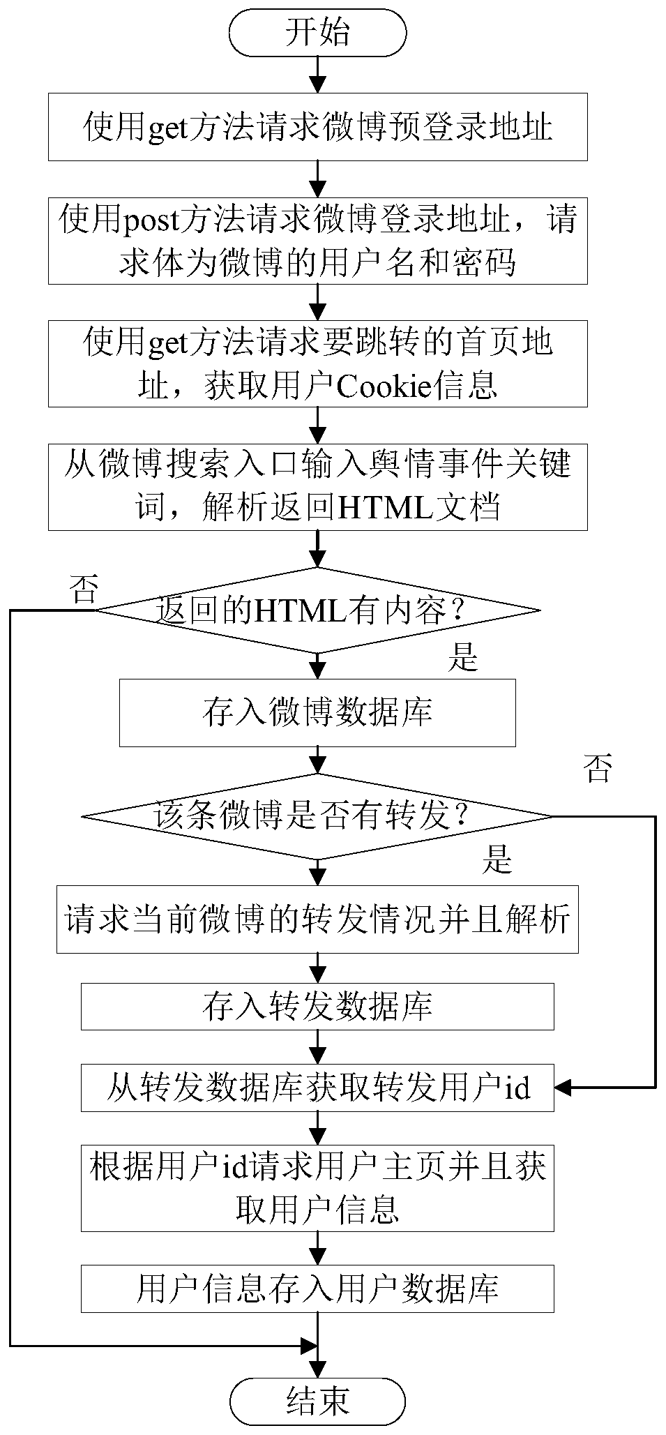 Key node selection method in network public opinion information propagation