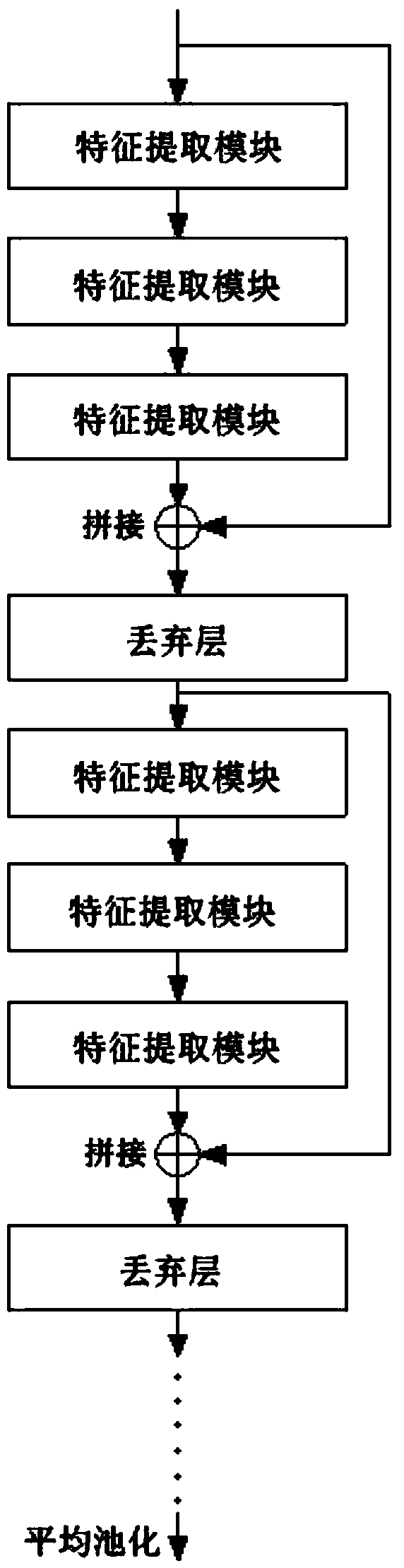 Fashion garment image segmentation method based on depth learning