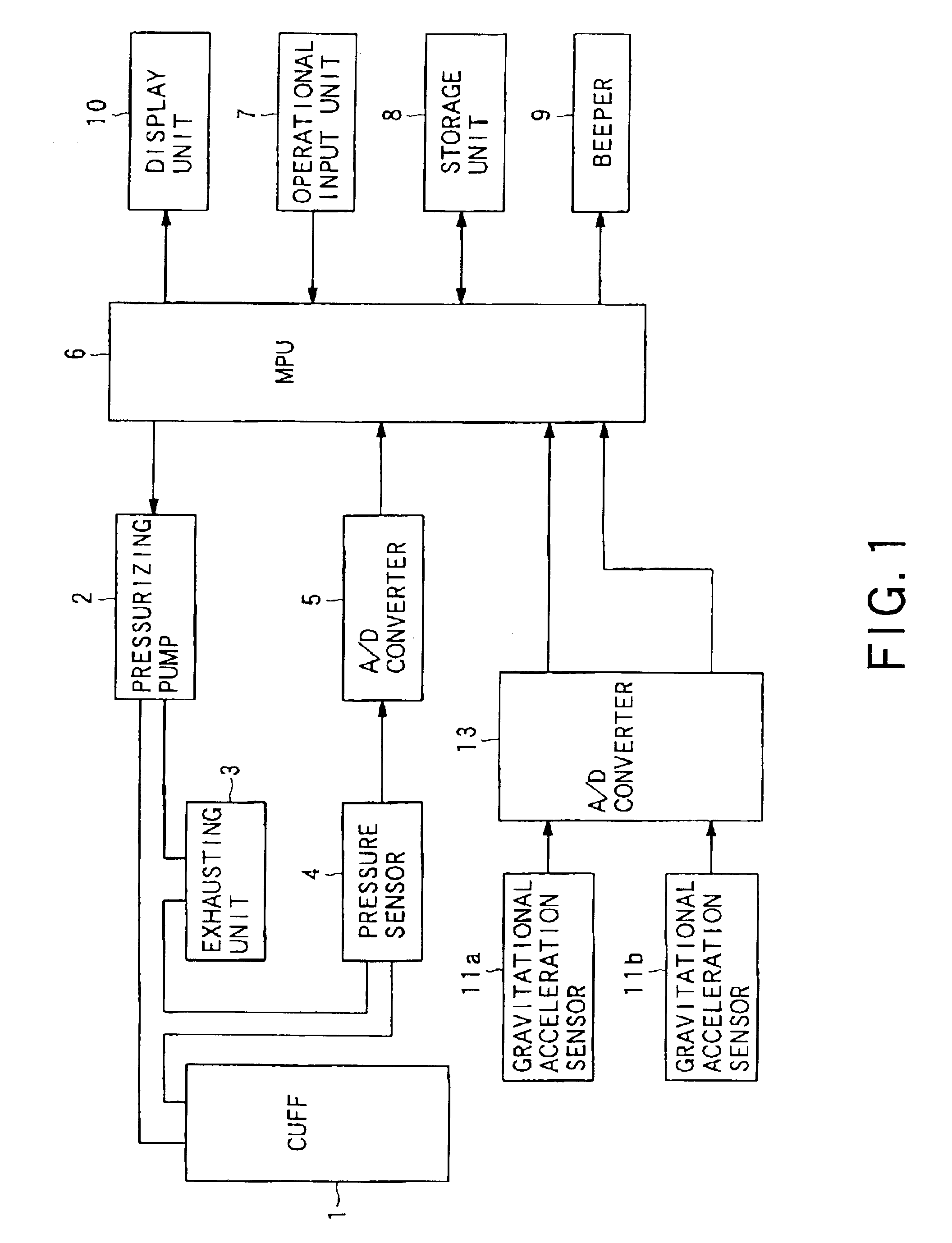 Electronic sphygmomanometer