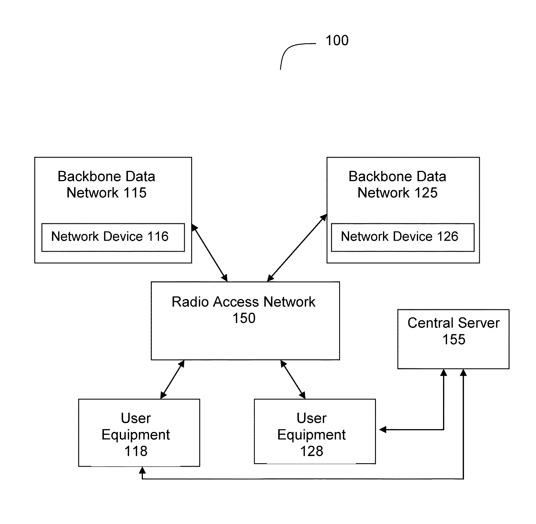 Systems and Methods for Measuring Available Bandwidth in Mobile Telecommunications Networks