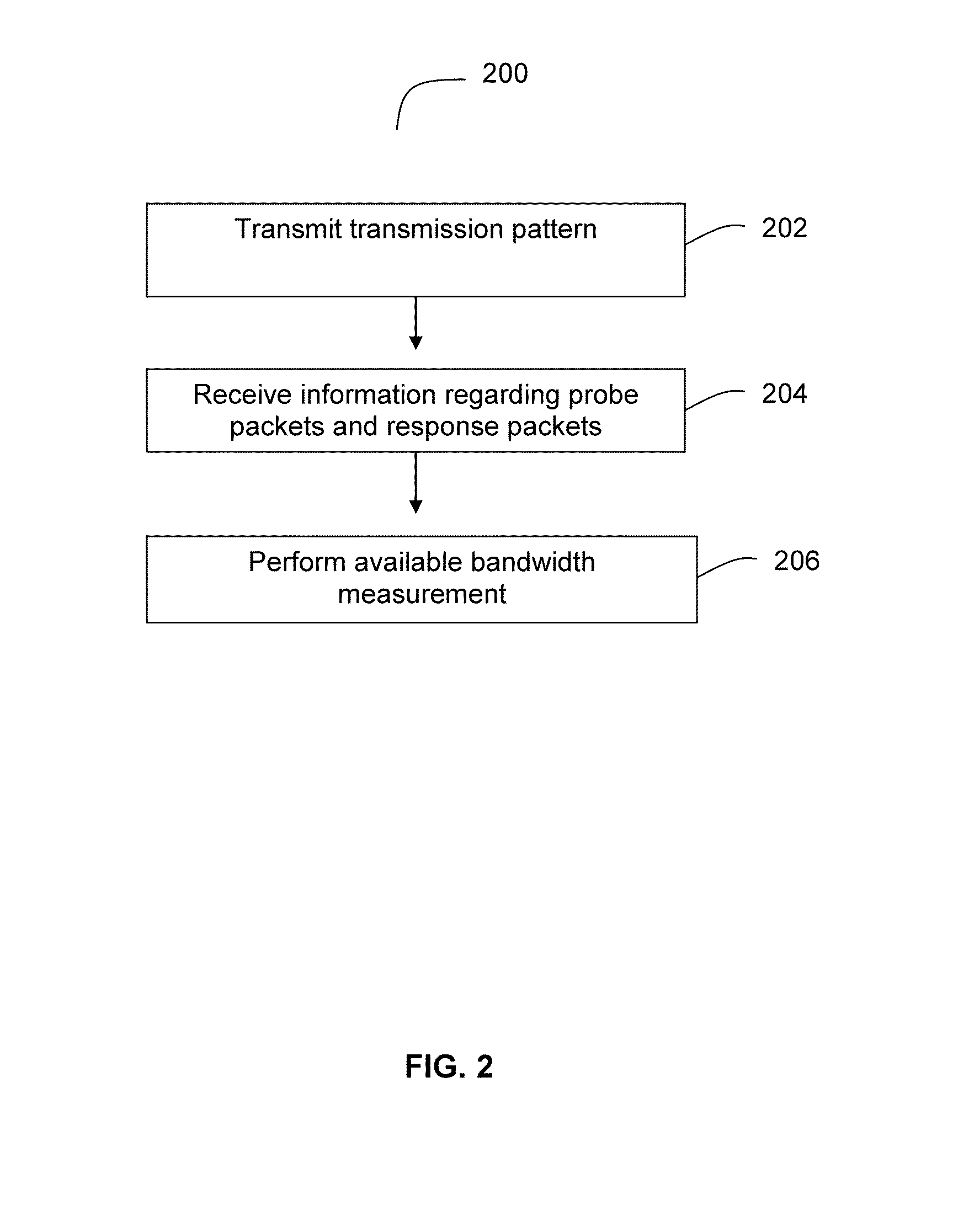 Systems and Methods for Measuring Available Bandwidth in Mobile Telecommunications Networks