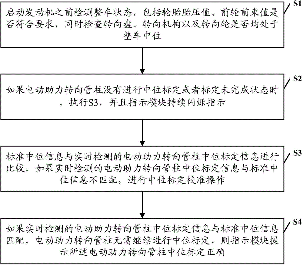 Middle-position calibrating method for electric power-assisted steering tube column