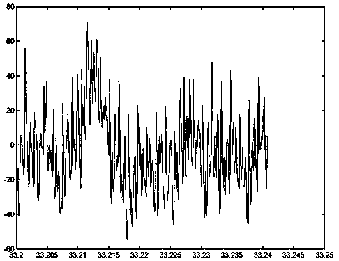 A time-domain digital audio watermarking method based on audio breakpoints