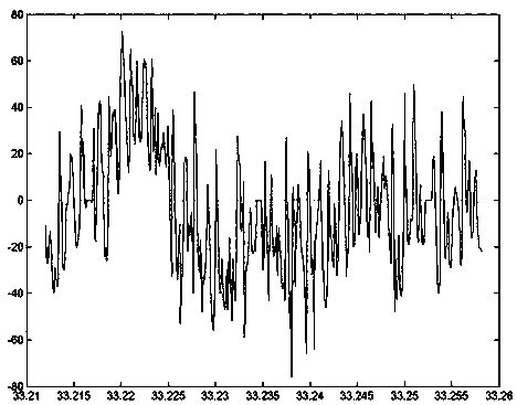 A time-domain digital audio watermarking method based on audio breakpoints