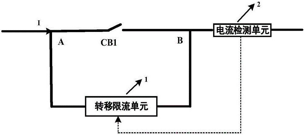 Shortcircuit fault current limiter