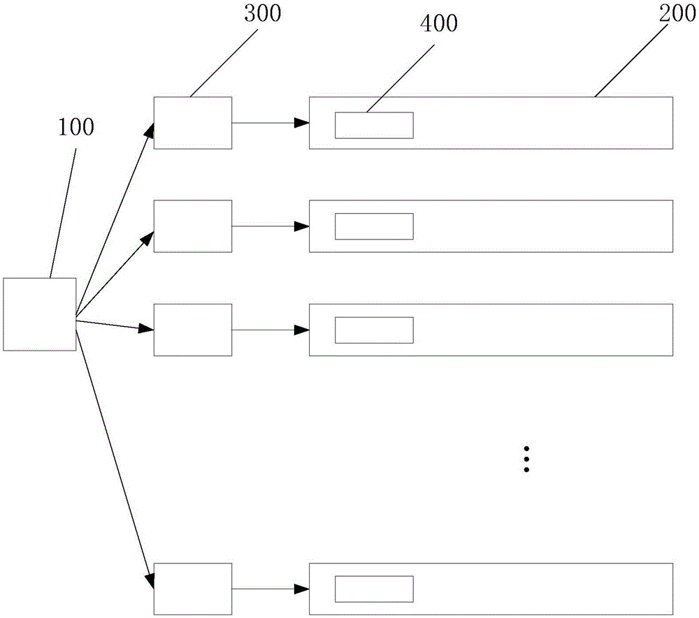 ATE multiple-time-domain testing device