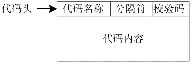 Singlechip and method for upgrading singlechip on line