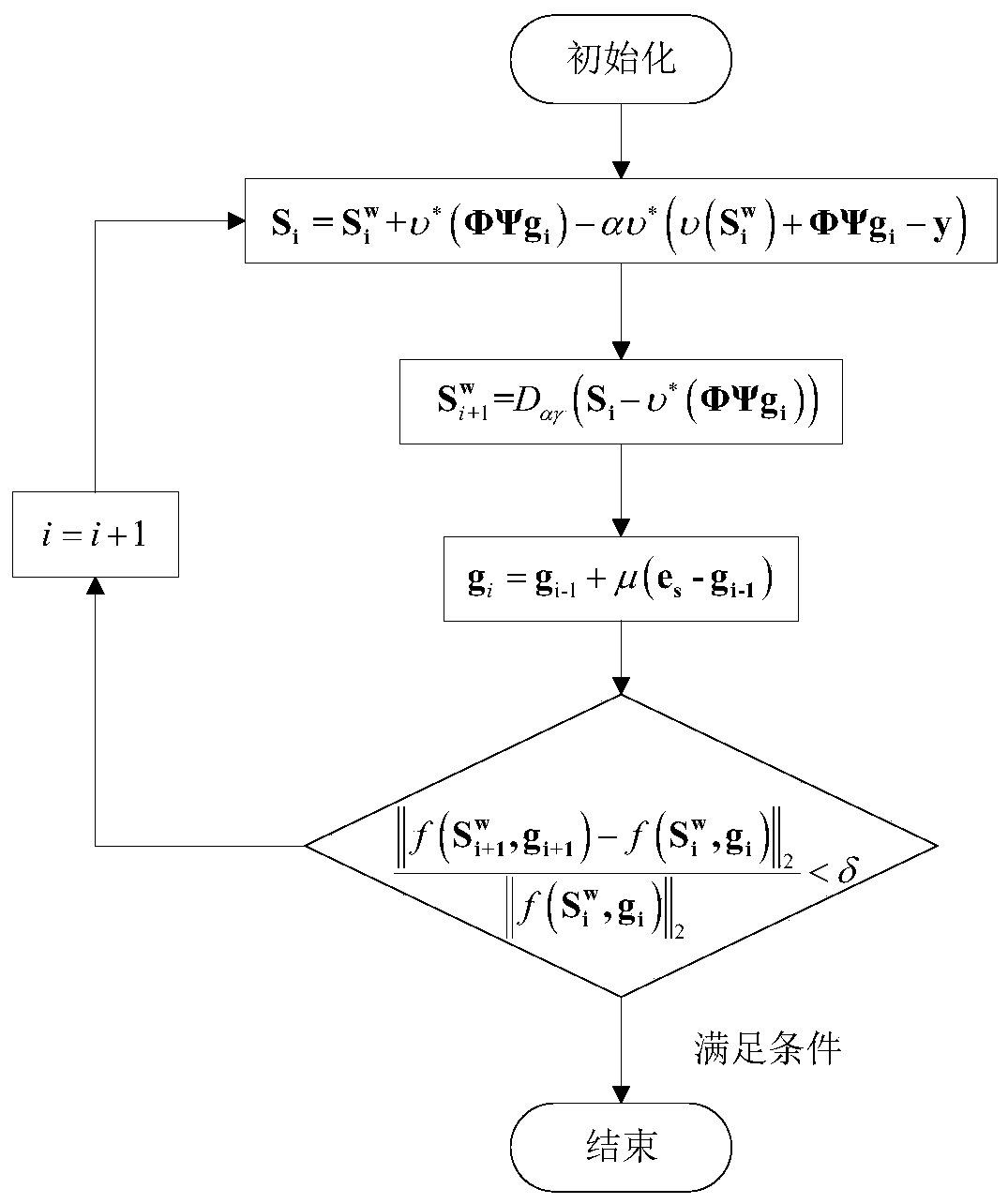 Through-wall radar imaging method based on wall low-rank sparse constraint