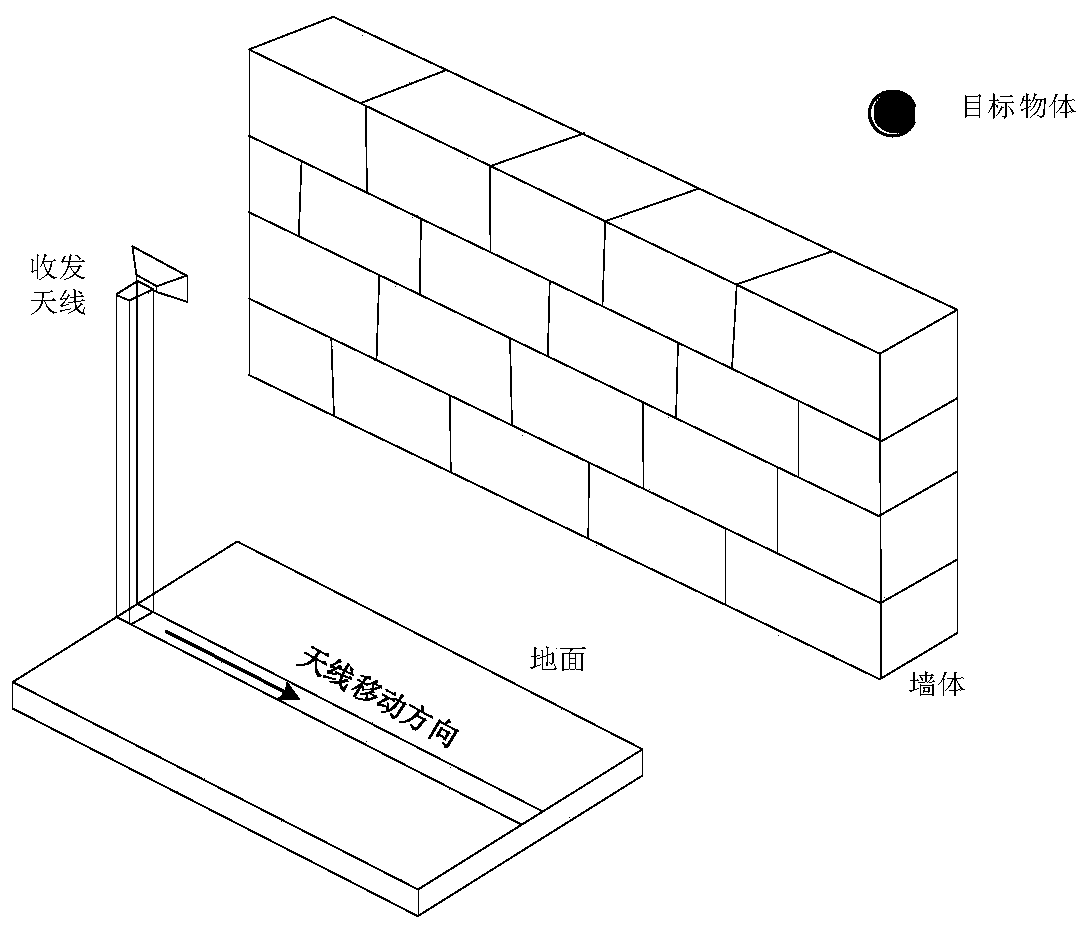 Through-wall radar imaging method based on wall low-rank sparse constraint