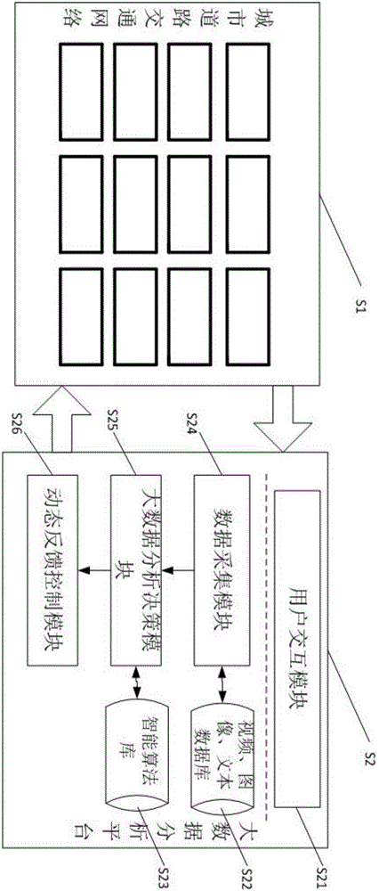 Traffic signal dynamic control method and system based on big data analysis platform