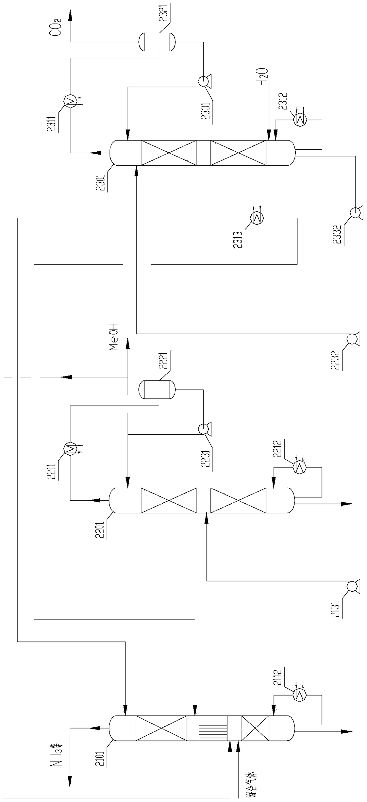 A separation device for ammonia and carbon dioxide