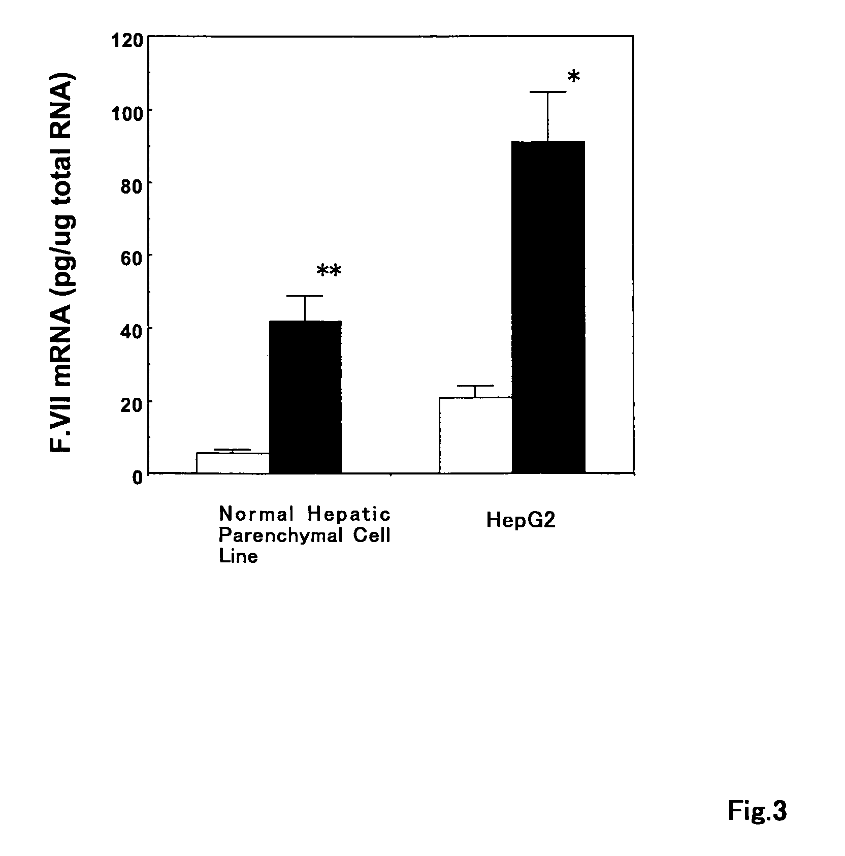 Pharmaceutical composition for treatment of blood clotting disorder