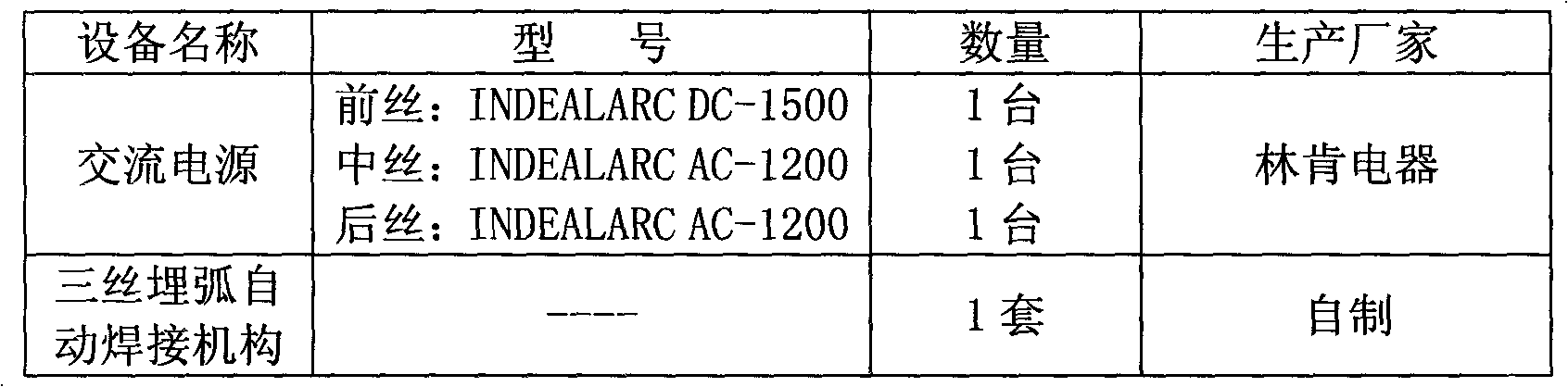 Flux production process for submerged arc welding