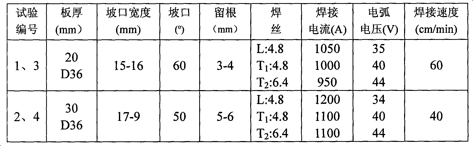 Flux production process for submerged arc welding