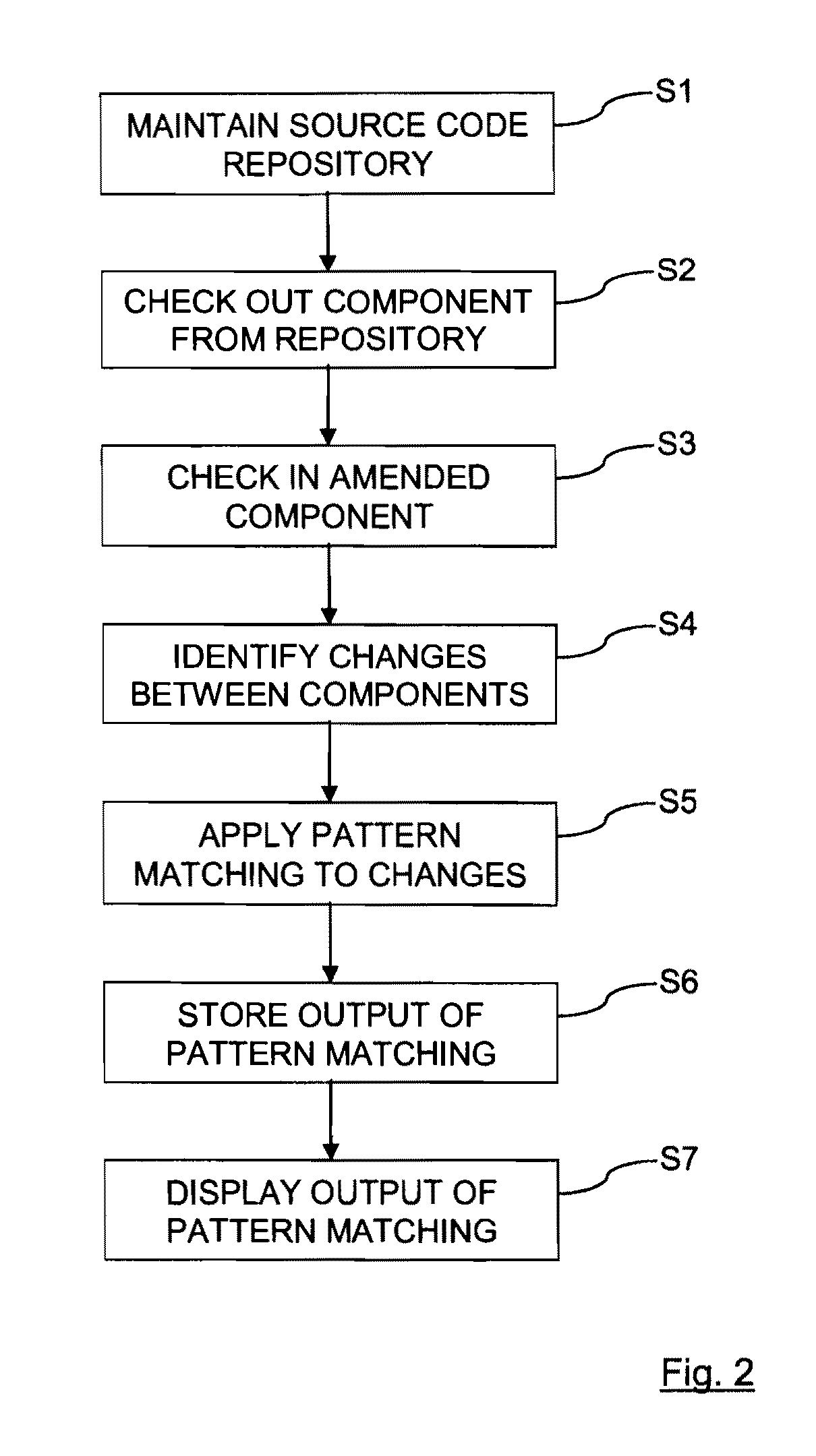 Identifying changes in source code