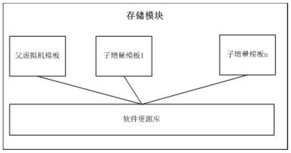 A Fast and Stable Virtual Machine Construction System for Network Range