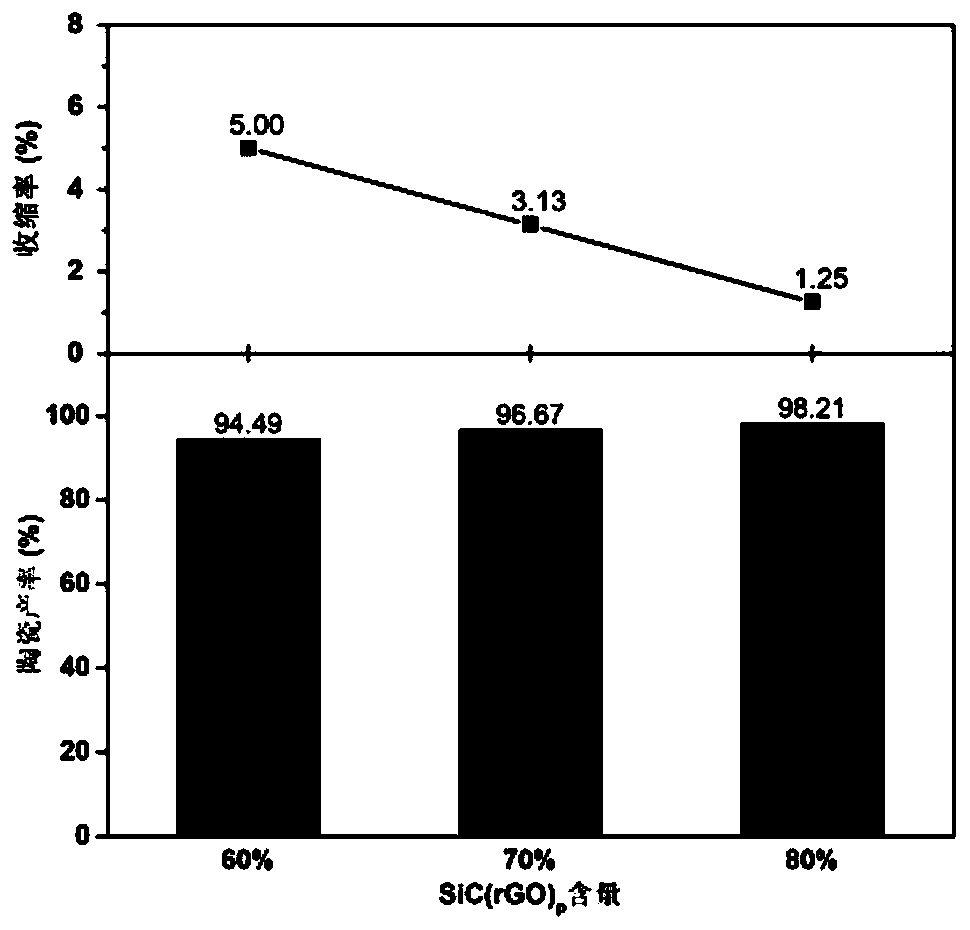 Bulk silicon carbide polymer precursor ceramic and blending-cracking preparation method thereof