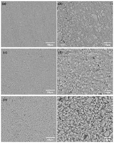 Bulk silicon carbide polymer precursor ceramic and blending-cracking preparation method thereof