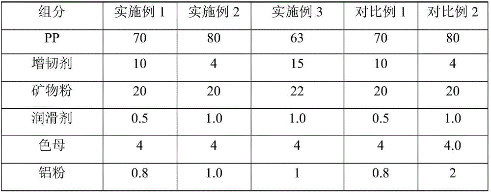 Polypropylene composite material with spraying-free and high-rigidity metal texture effect and preparation method thereof