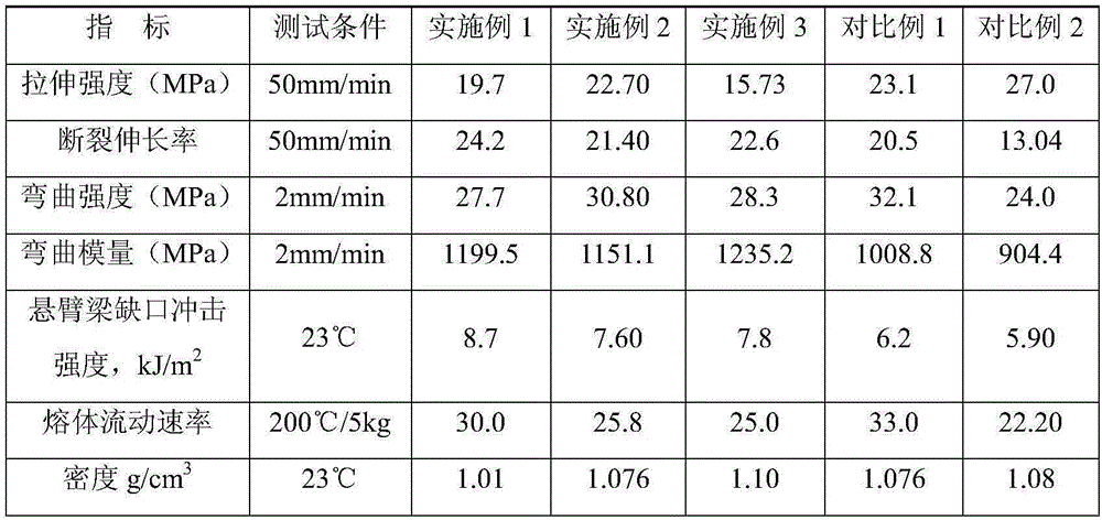 Polypropylene composite material with spraying-free and high-rigidity metal texture effect and preparation method thereof