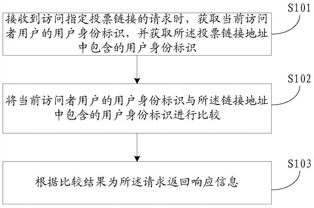 Method and device for processing and distributing voting tasks