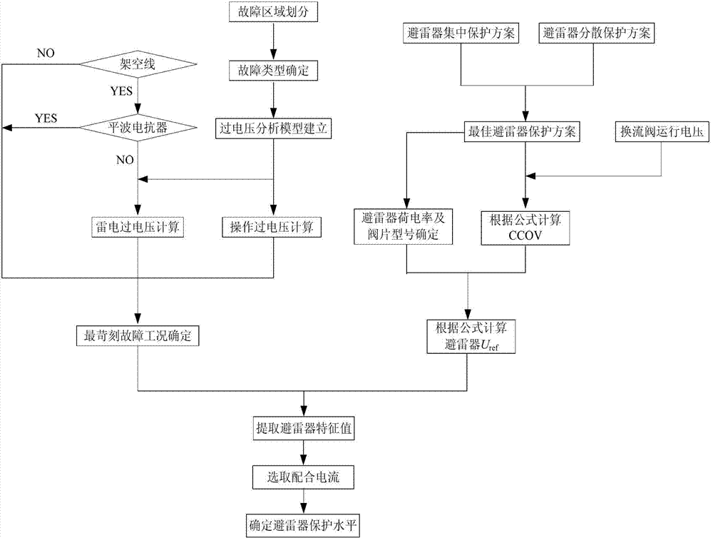 Over-voltage protection method for modularized multi-level voltage source commutation valve