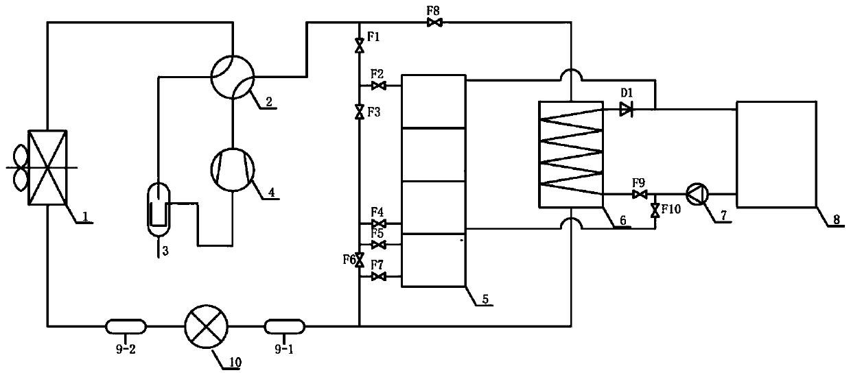 Air source heat pump heating system capable of cascade heat storage, heat supply and defrosting