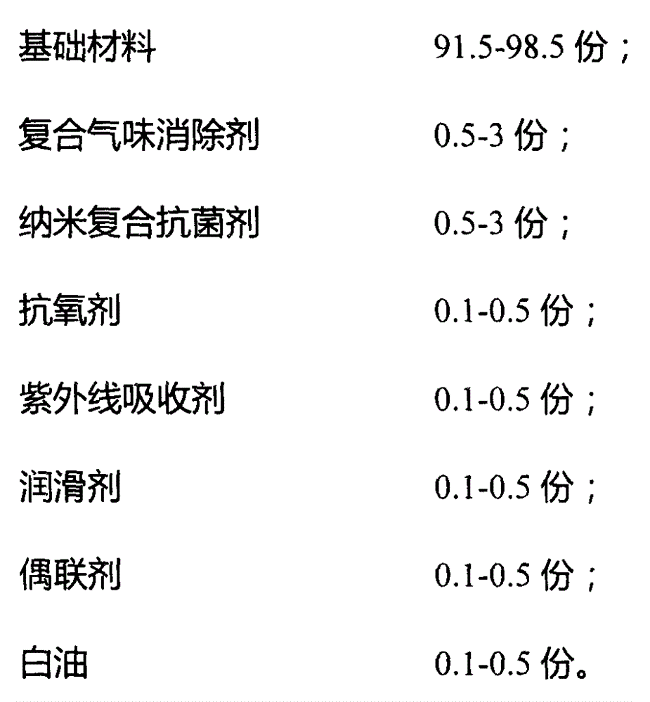 Special antimicrobial mould-proof low-odor regenerative polypropylene modified material for automobile instrument desk and preparation method thereof